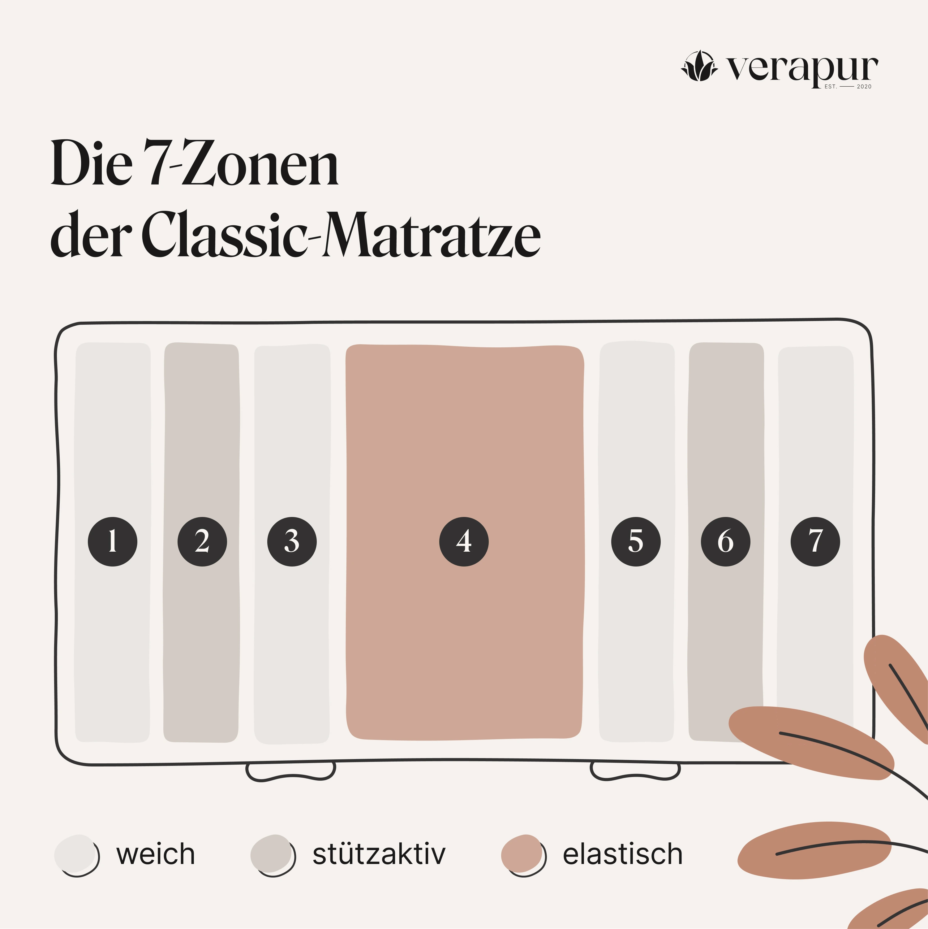 Ortho Taschenfederkernmatratze 80x220 H4 Ortho Taschenfederkernmatratze 80x220 H4
