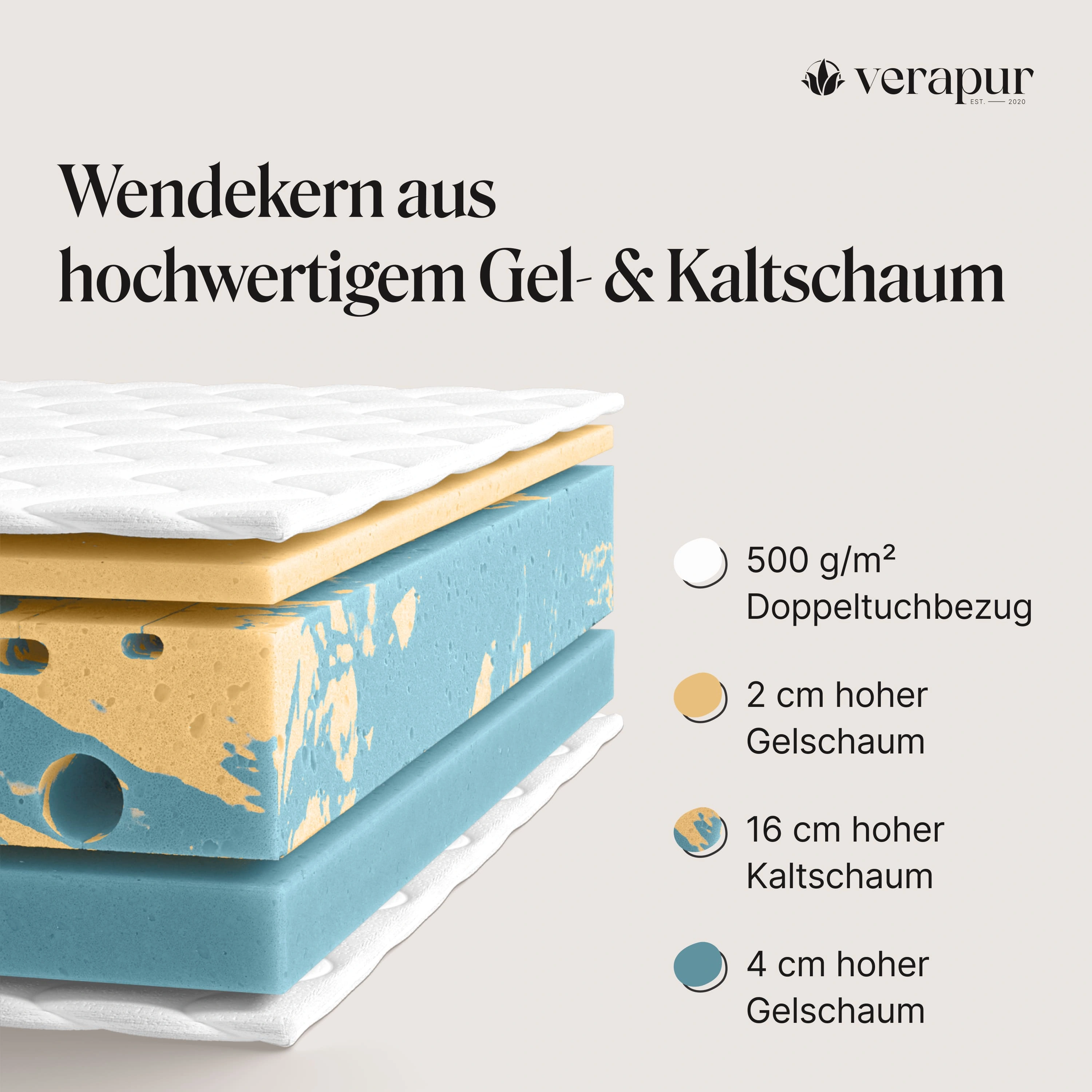 Switch Kaltschaum Wende-Matratze | H2 & H3 | Höhe: 23 cm Switch Kaltschaum Wende-Matratze | H2 & H3 | Höhe: 23 cm