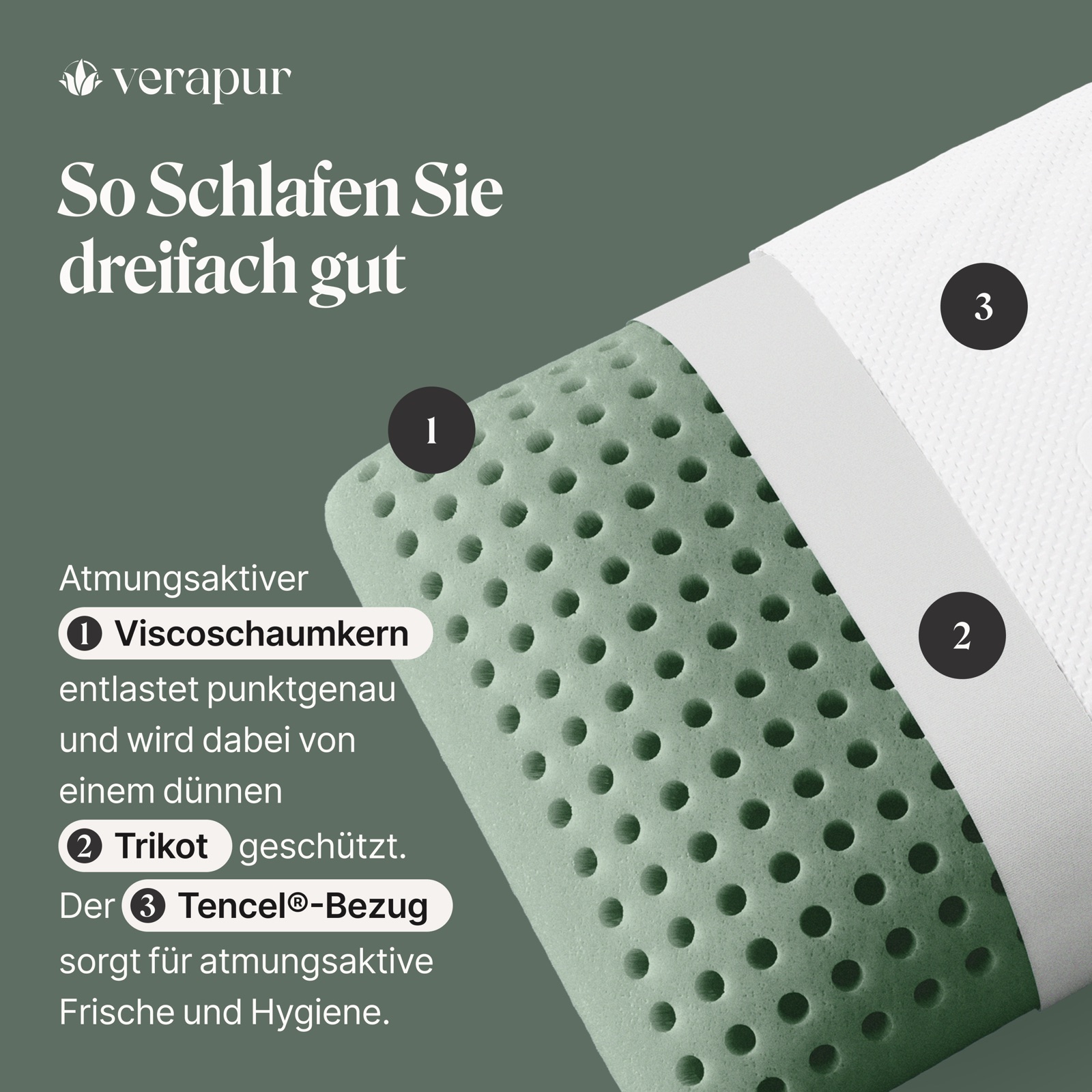 Schaumstoffkern, Viscoschaum, Trikot, perforiert, Tencel-Bezug