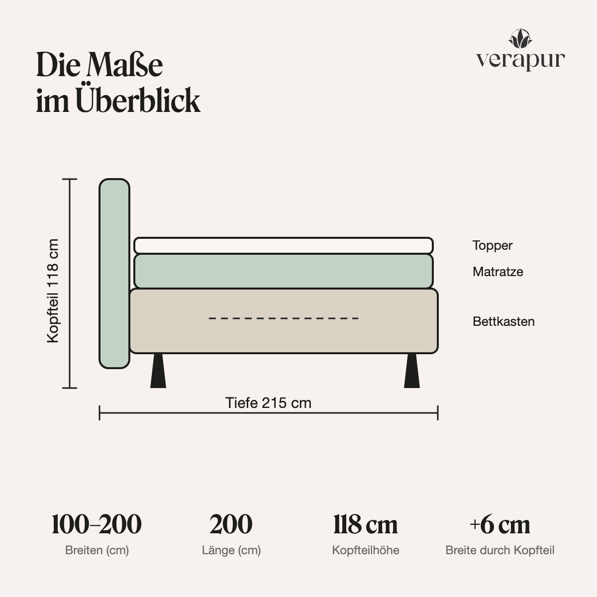 Verapur Boxspringbett Devara mit Bettkasten – die Praktische – Boxspringbett Frontansicht, sofa, couch, bettkasten, tagesdeko, maßangaben, Sofa, Bettkasten?, Sofa-Maße, Kopfteil, Einzelnes Diagramm