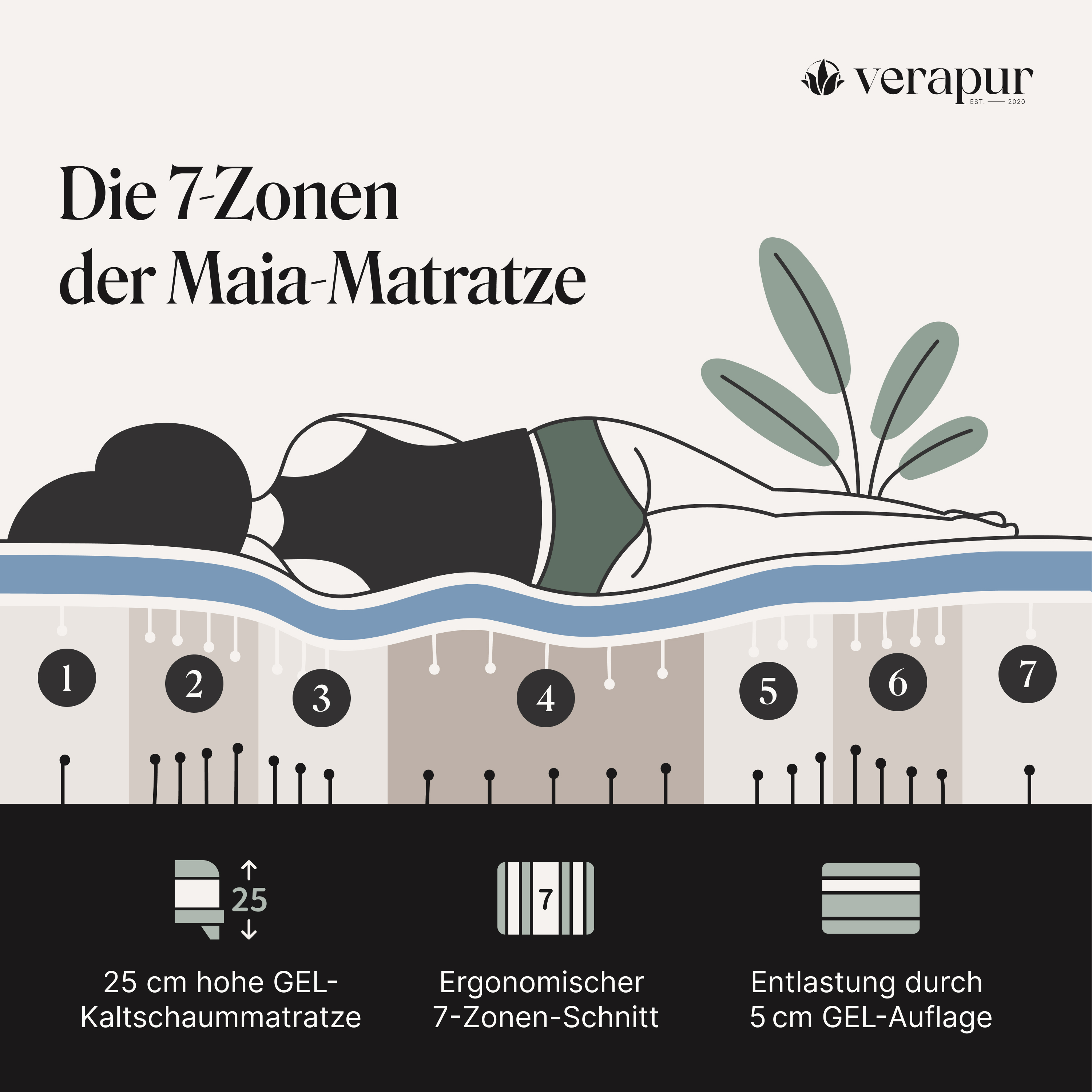 Verapur Gelschaummatratze Maia, Matratze, Zonenmatratze, Gelmatratze, Ergonomisch, Liegefläche