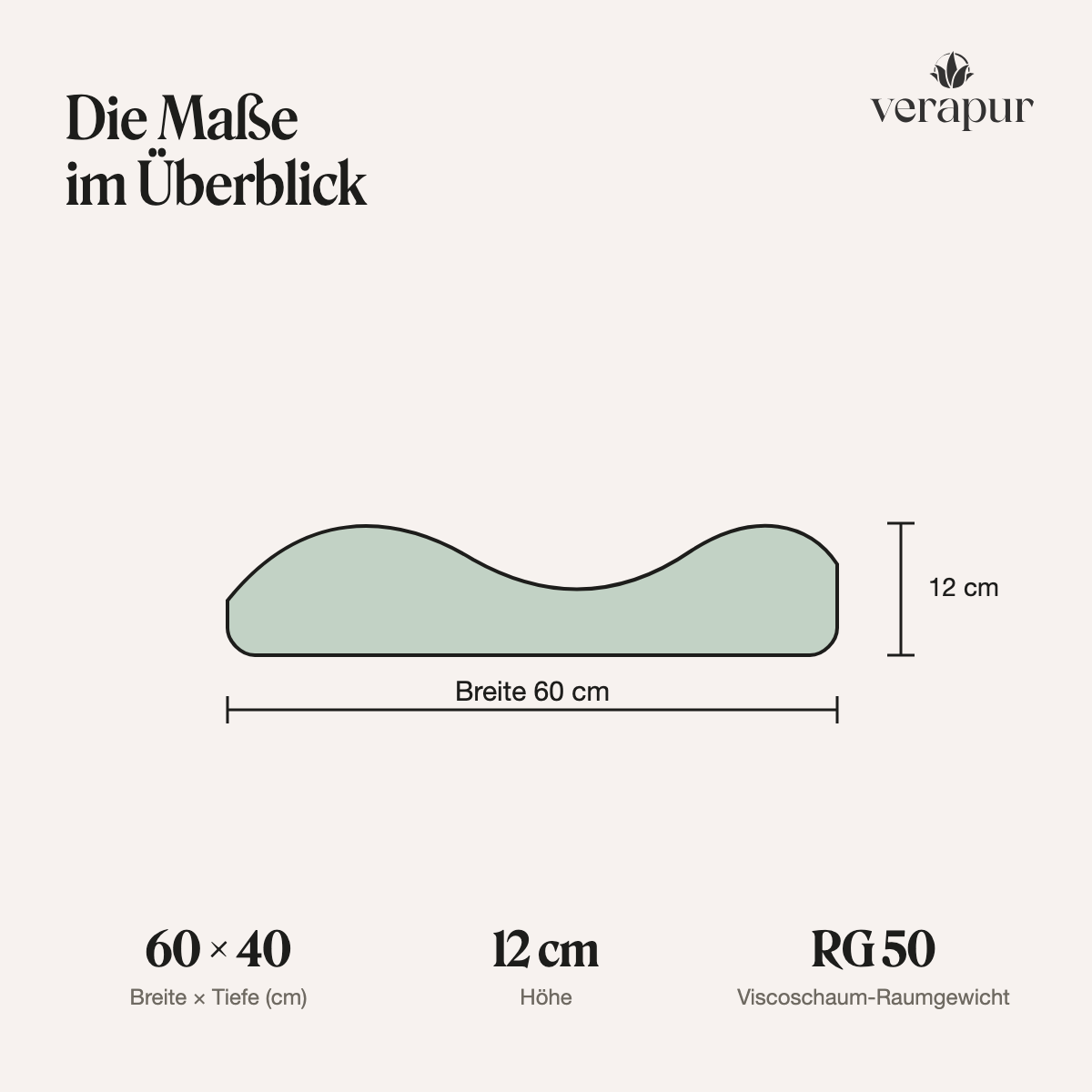 Verapur Nackenstützkissen Wave – Nackenstützkissen Frontansicht, Sitzkissen, Kissen, Schaumstoff, RG50, Bezugslos, Schaumkissen, Wellenform, Größenangabe, RG50, Viscoschaum