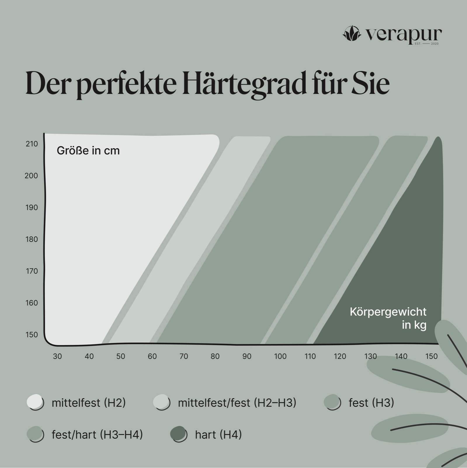 Verapur Gelschaummatratze Maia – Produktbild 5