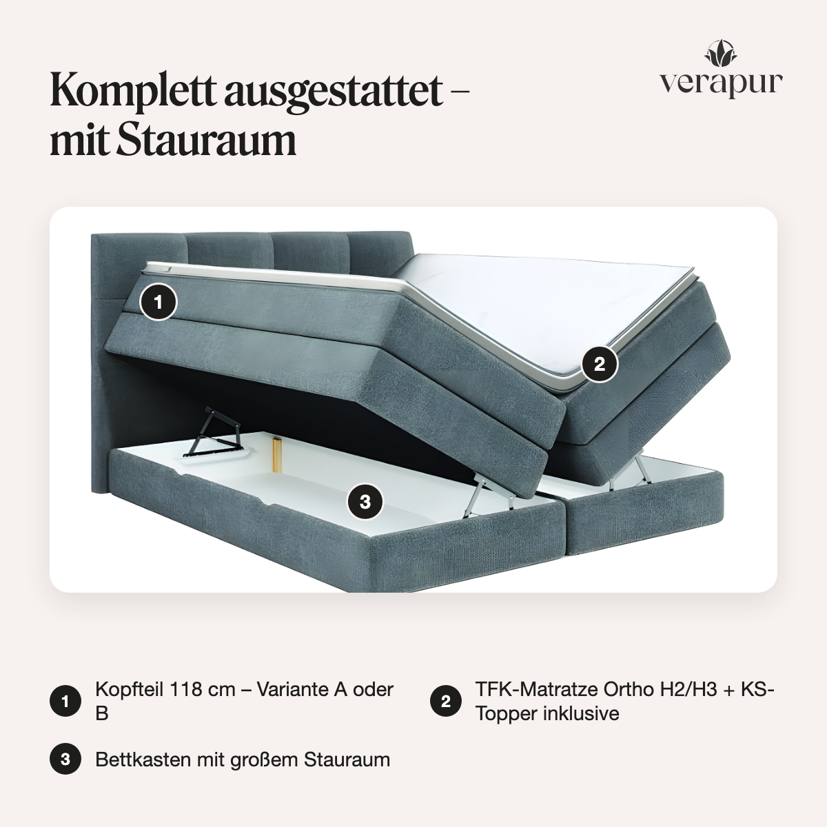 Verapur Boxspringbett Devara mit Bettkasten – die Praktische – Boxspringbett Frontansicht, Gepolsterte Bettkasten, Ottomane, Verstellbares Bettteil, Matratzenkasten, Staumraum, Kopfteil 118 cm, Variante A oder B, Matratze Ortho, Topper inklusive, Bettkast