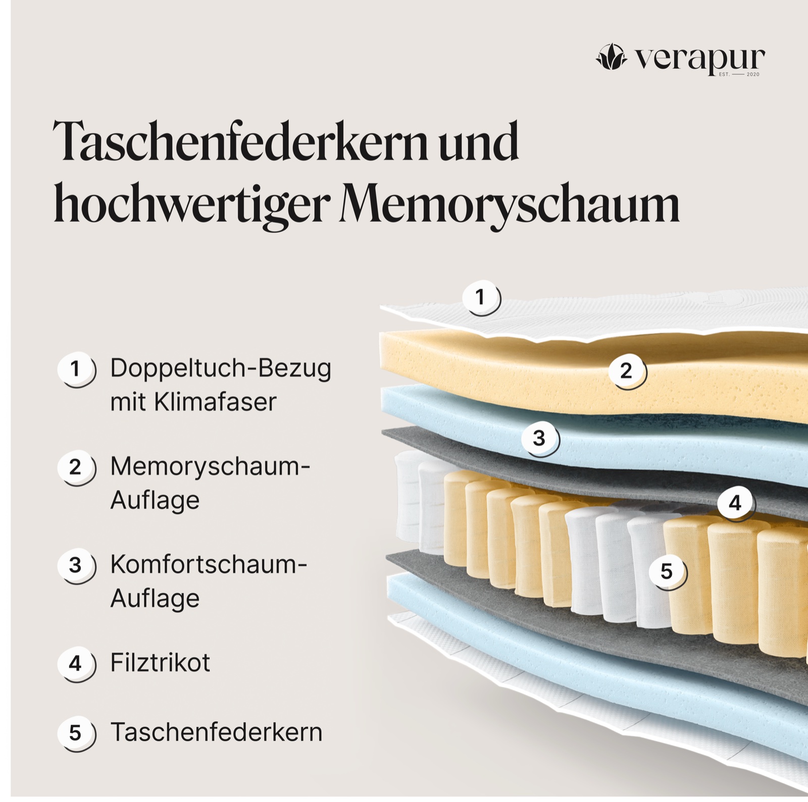 Verapur Taschenfederkernmatratze Lyra – Produktbild 8