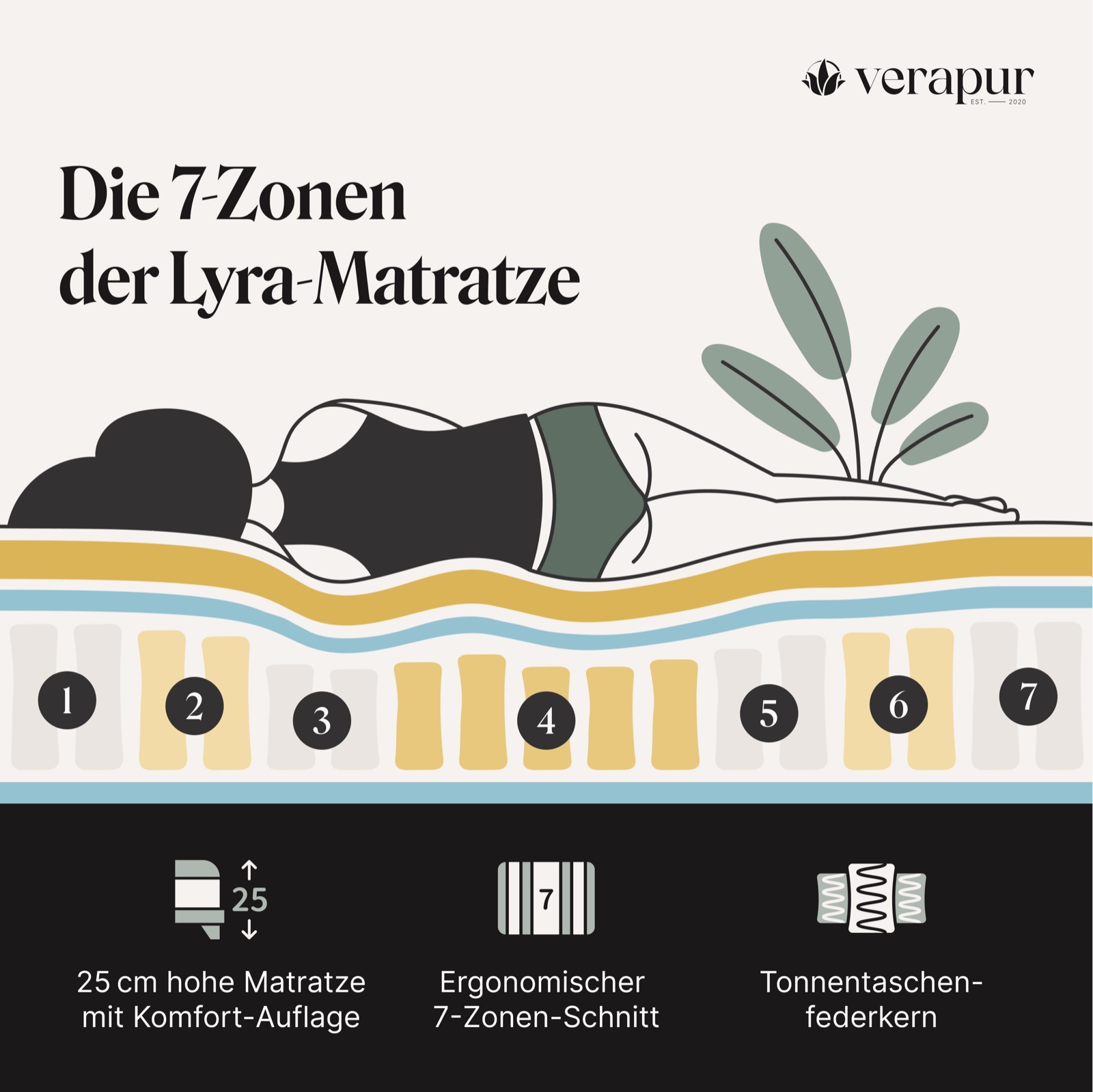 Verapur Taschenfederkernmatratze Lyra – Produktbild 3