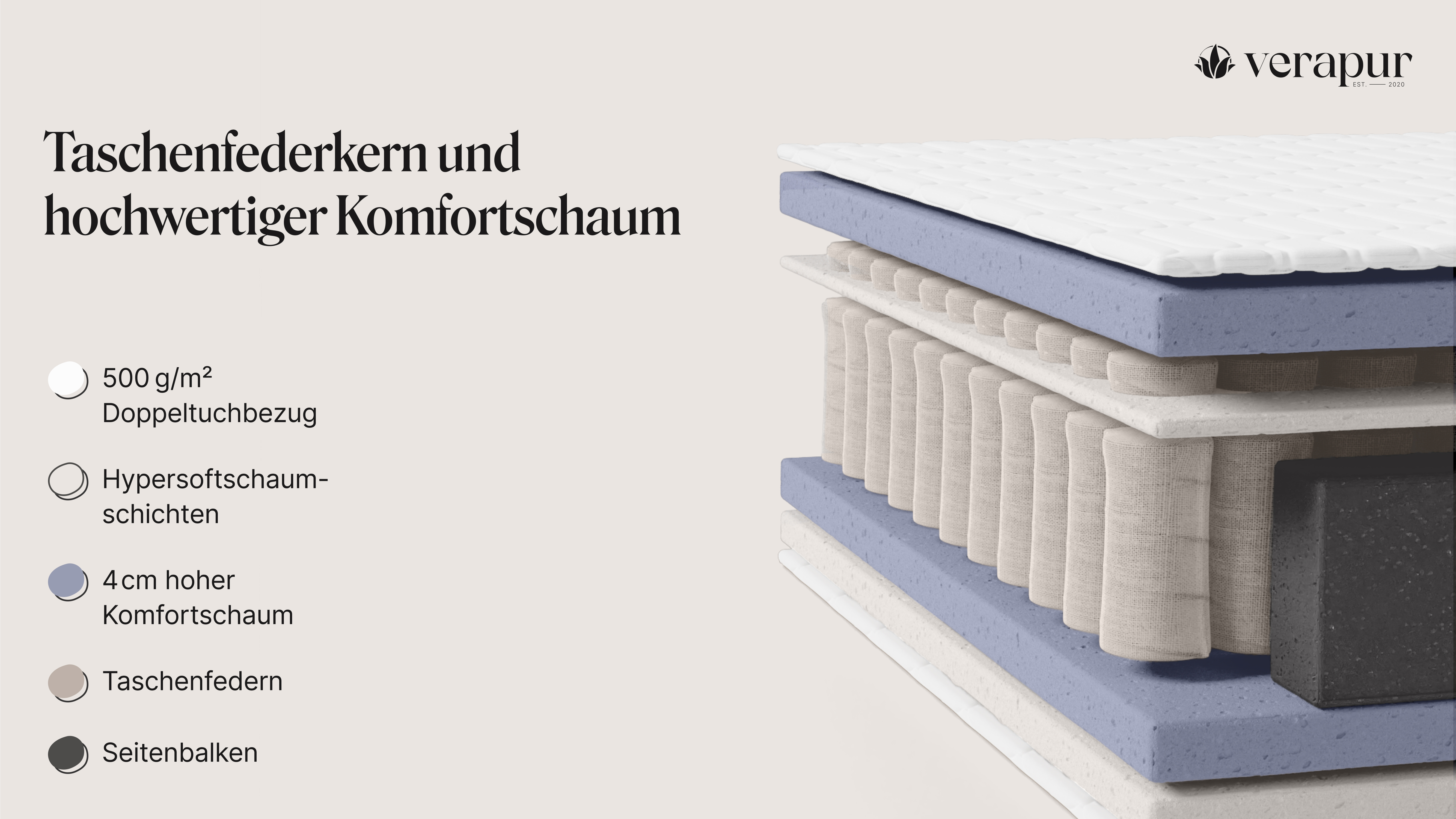 Schichtaufbau der Verapur King Taschenfederkernmatratze , 30 cm hoch mit Komfortschaum-Polsterung