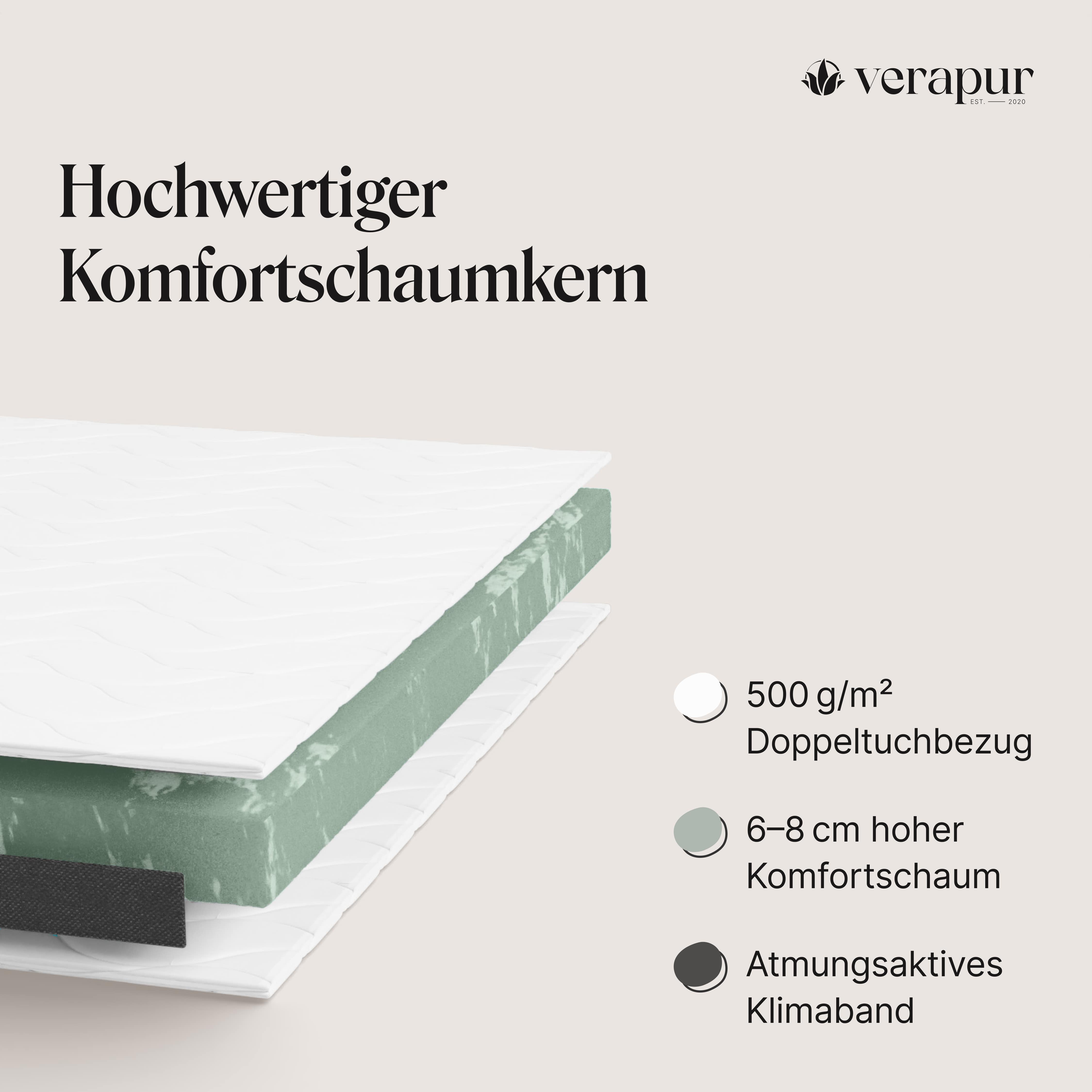Komfortschaum Topper 160x200 H2 8cm Komfortschaum Topper 160x200 H2 8cm