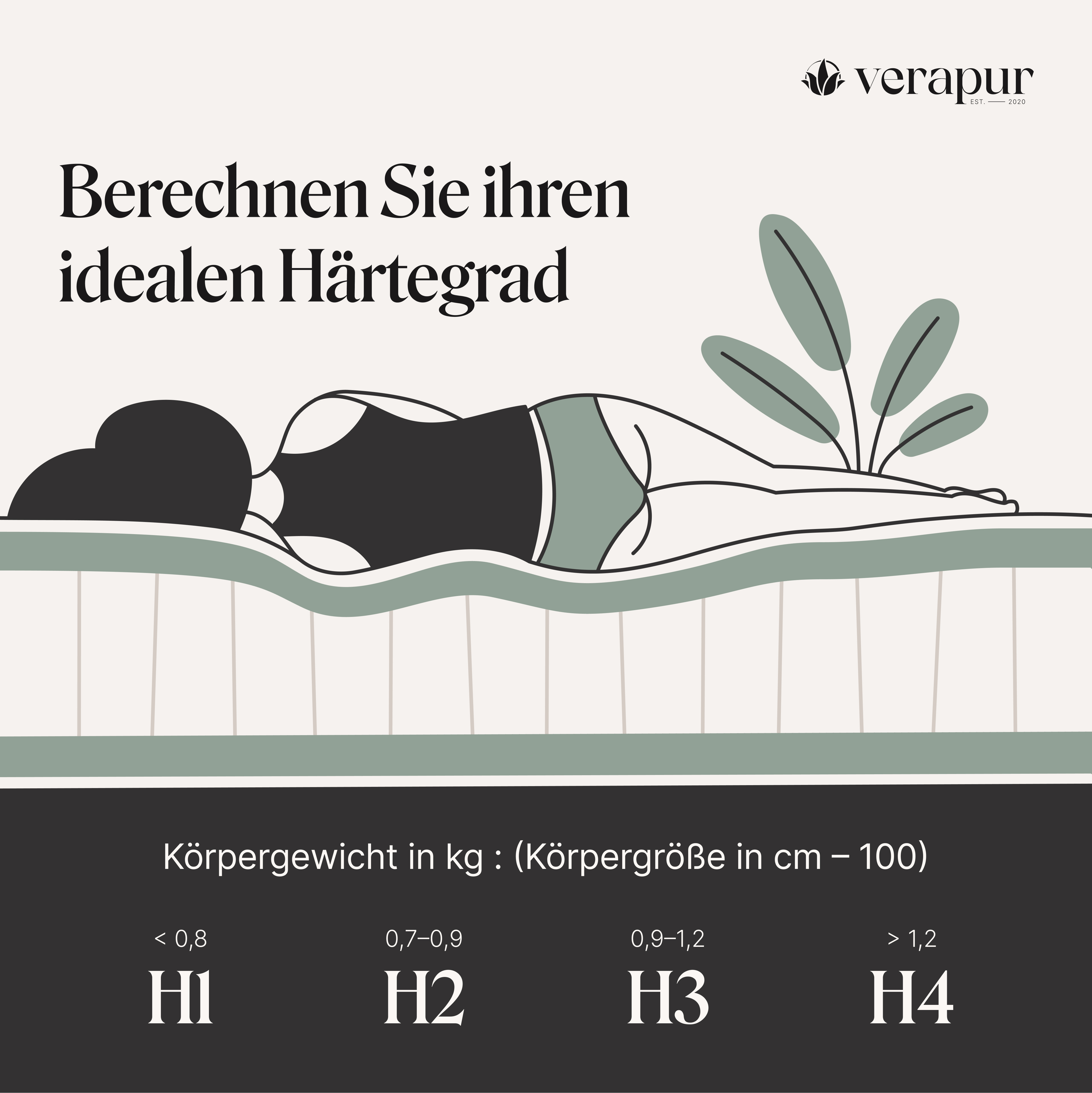 Richtig liegen auf einer Matratze