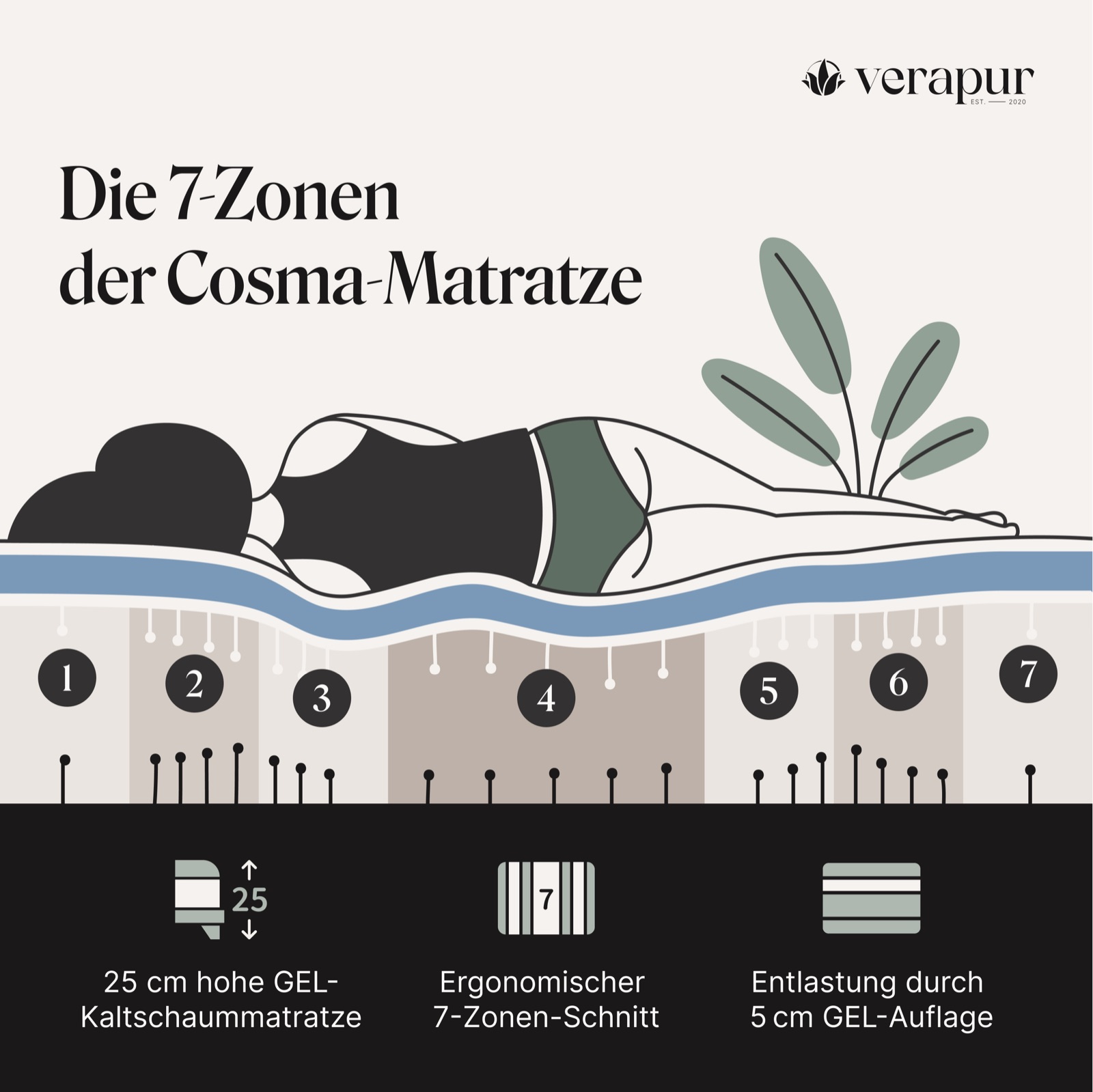 Verapur Gelschaummatratze Maia – Produktbild 3
