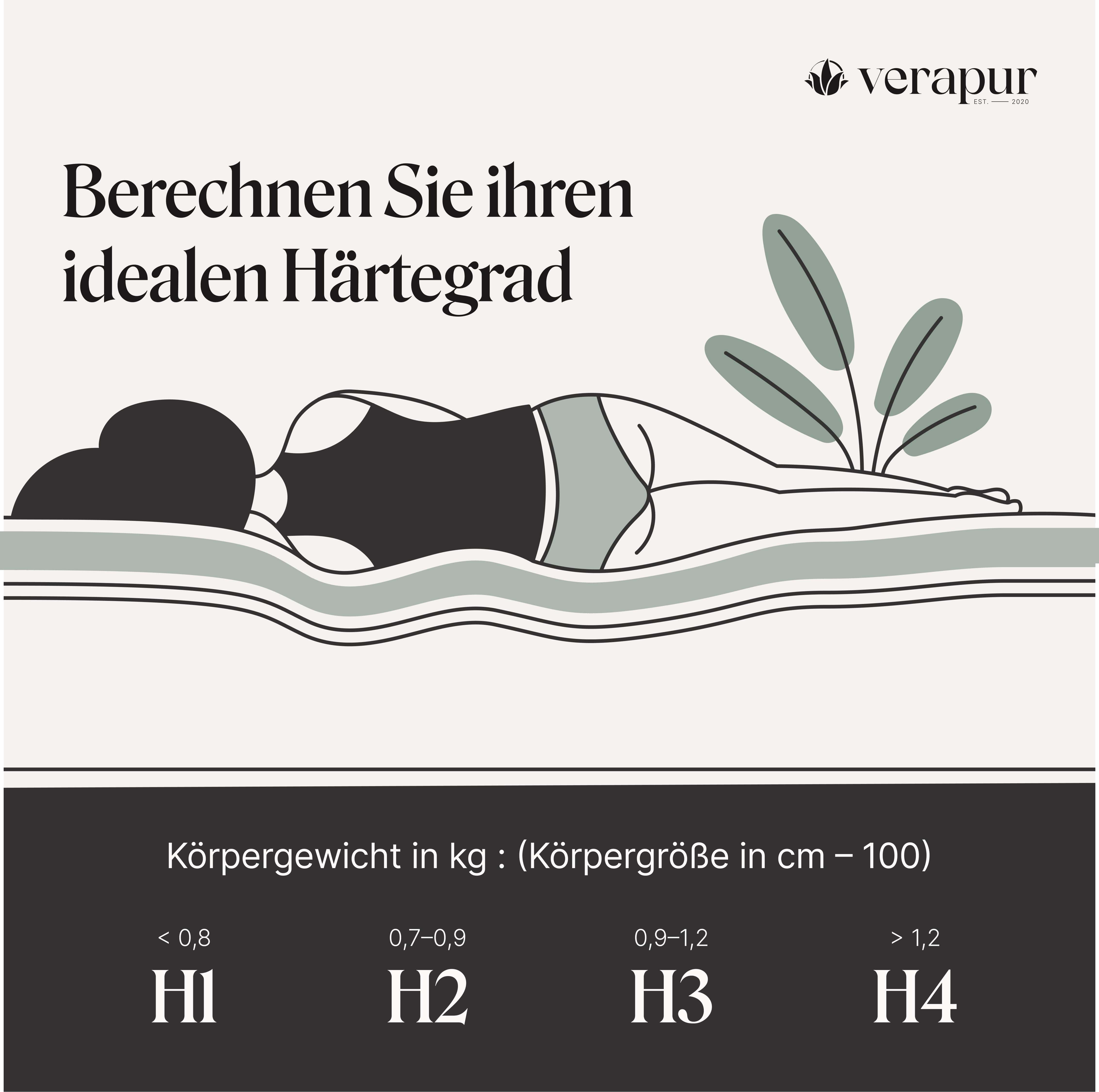 Komfortschaum Topper 160x200 H2 8cm Komfortschaum Topper 160x200 H2 8cm