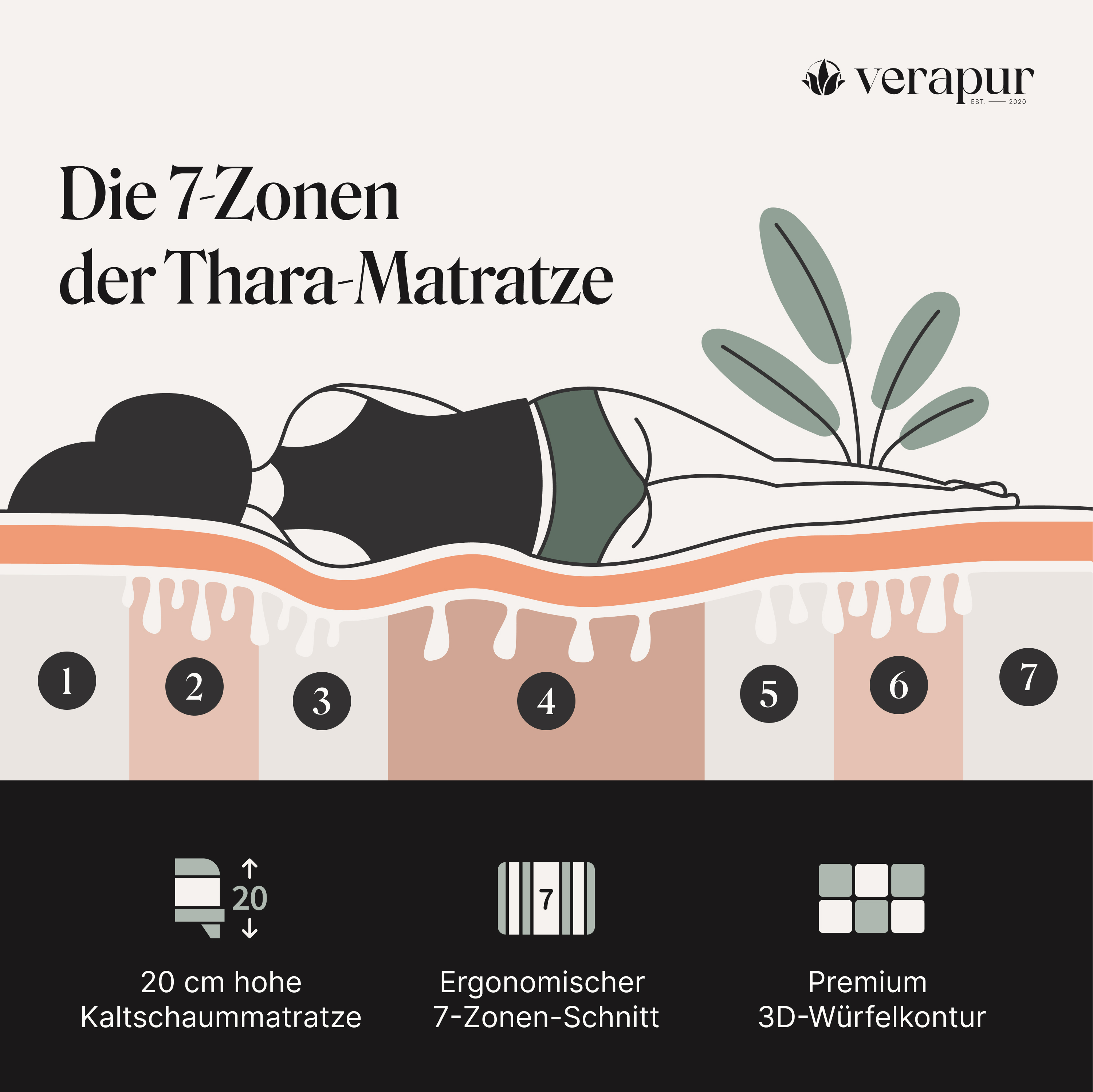 Verapur Kaltschaummatratze Thara, Kaltschaummatratze, Matratze, 7-Zonen, Premium, Ergonomisch