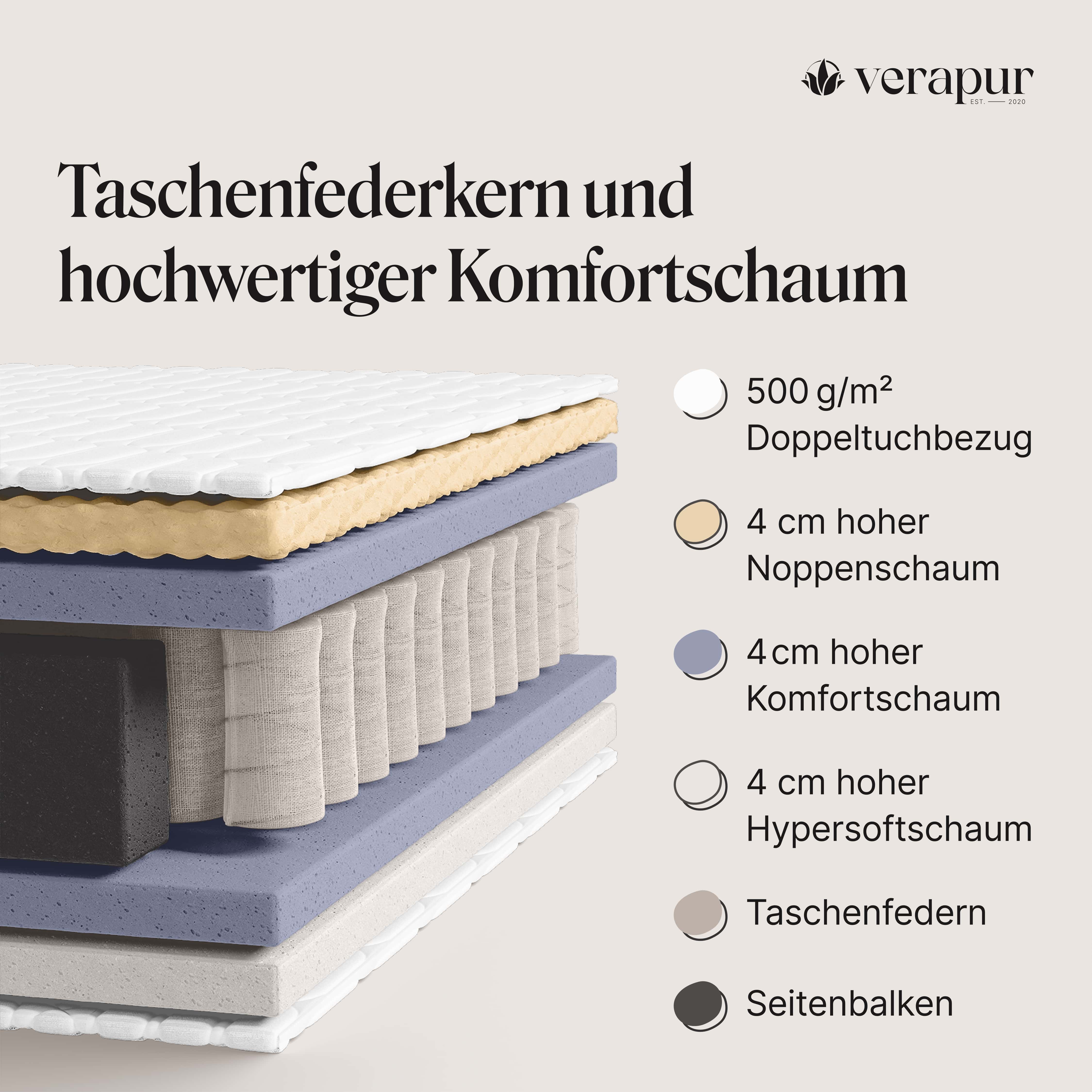 King Taschenfederkernmatratze | Höhe: 30 cm