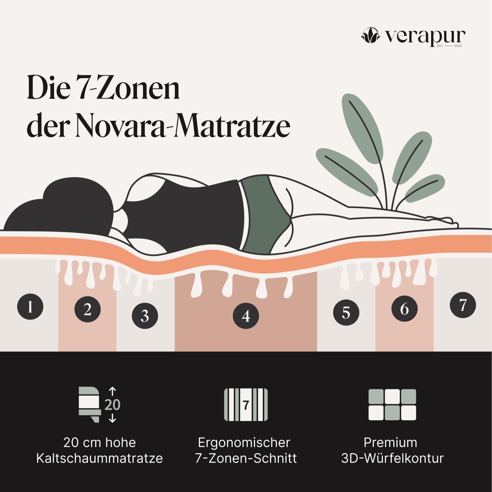 Verapur Kaltschaummatratze Thara – Produktbild 3